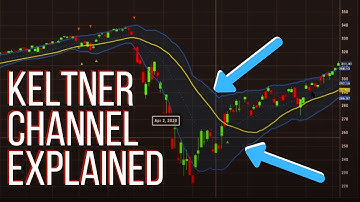 Keltner Channel Indicator Explained | 📈 Powerful Technical Indicator