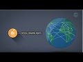 New World Currency Coming (SDR) - YouTube