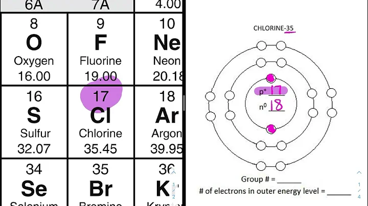 Atomic Structure & Outer Electrons