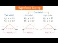 Mastering Hypothesis Testing in Statistics