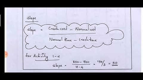 CEPM - CRASHING PROBLEM - Part 1