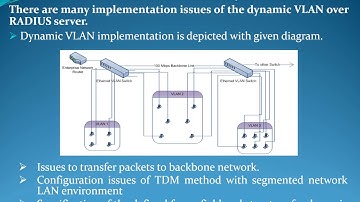 Study of Dynamic Vlan an Implementation For Small Business