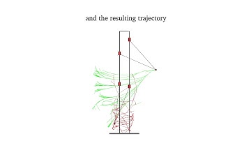 Weight lifting in a cable-driven robot