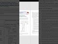Advertisement for the Positions of Project Associate-I in the Research Project sponsored by DST