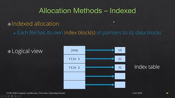 Class 24b: File System (Directory Implementation and Allocation Methods)