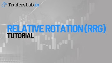 Tutorial - Relative Rotation (RRG)