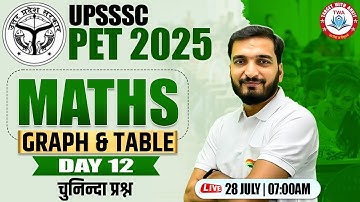 UPSSSC PET 2025 : Maths | Graph & Table, PET Maths Practice Set #12