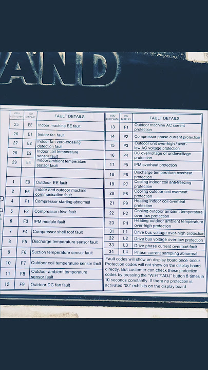 Voltas ac error code list ! #voltasac #voltasbeko