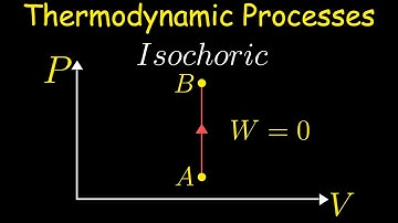 Isochoric Process | Thermodynamics