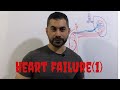 Pharmacology cardiovascular heart failure part 1