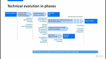 How to: OM Evolution Overview