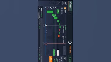 trading for beginners....iq option trading #trader #trading #iqoption