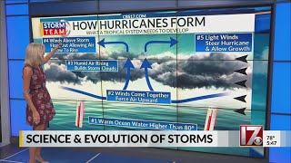 As peak hurricane season arrives, a recap on how tropical cyclones develop and strengthen
