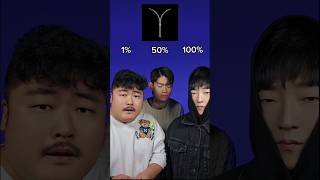 1%vs50%vs100% Beatbox voice 999?🥶#beatbox #trending #editvideo #shorts #reels #video