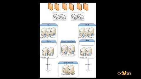 "Implementing Instant Messaging solutions with Erlang"