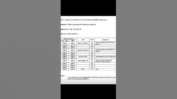 Program for addition of two 16 bit number using 8086 microprocessor #electronics #computerprogram