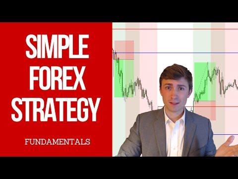 How to Trade Forex Swaps: Interest Collection Strategy 💲📈