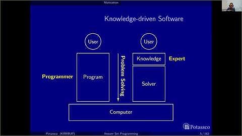 KR 2021 Tutorial: Answer Set Programming: From Theory to Practice