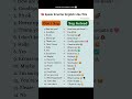 Speak English is easy bro #learning #english