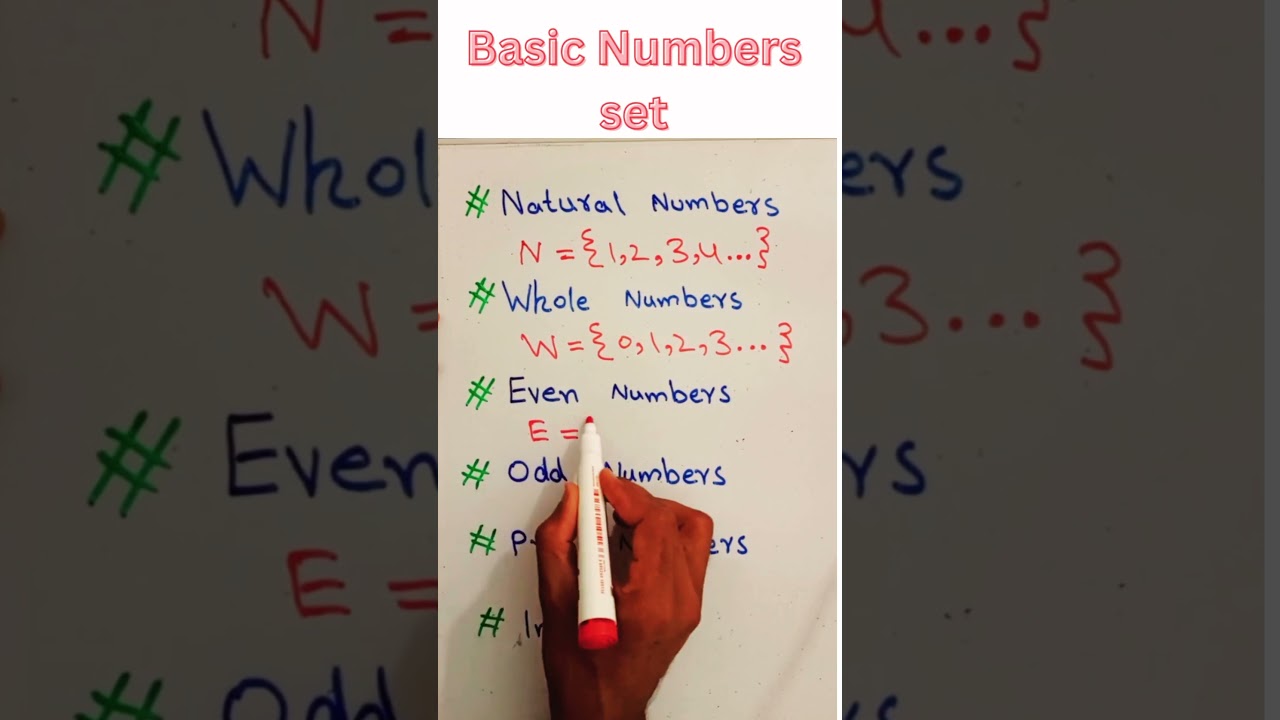 Easy Shortcut to Represent Number Sets | Math Tricks for Students