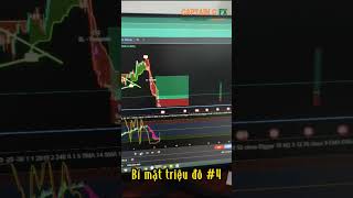 RSI giúp bạn x3 Tài khoản Học Trade forex Bí mật triệu đô #4 #trader #trading #tradingtrading