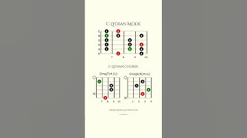 C Lydian mode and chords