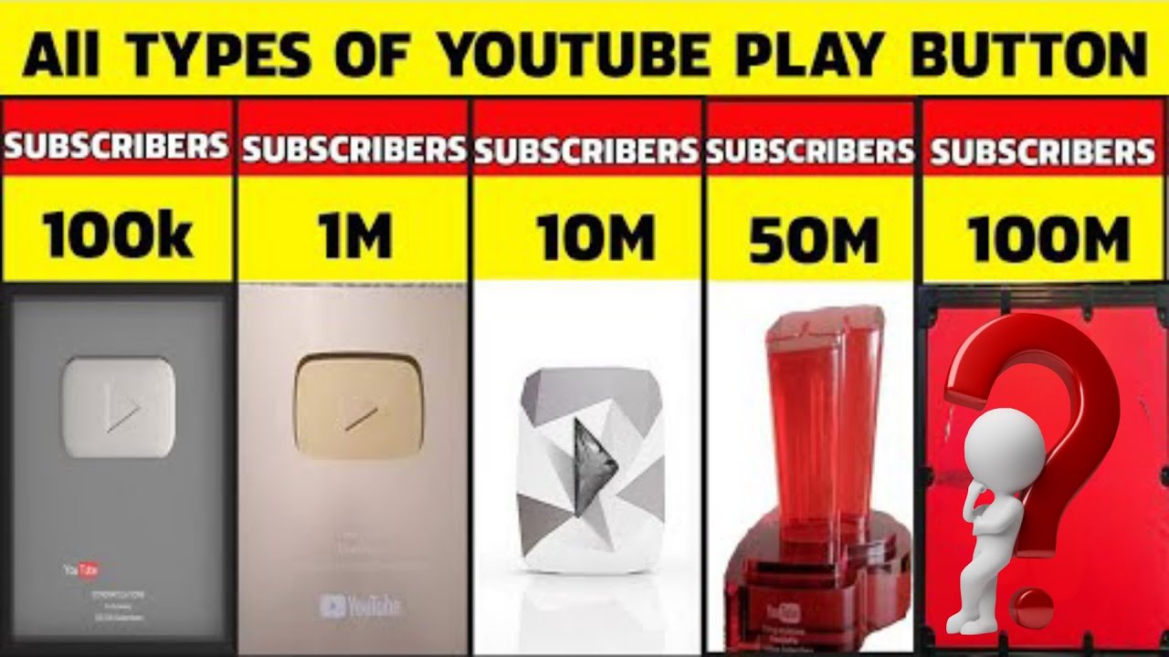 All Types Of Youtube Play Button Explained In Hindi | YOUTUBE NEW PLAY BUTTONS | 100M NEW BUTTON 2