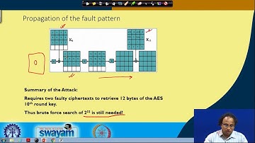 Multi-Byte and key Scheduling Based Fault Analysis of AES(Contd…)