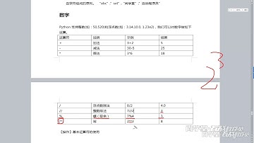 零基础学Python 小白入门指南2022最新 015 内置数据类型 基本算术运算符