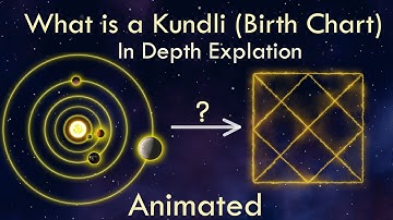 What is a Birth Chart (Kundli) | A Detailed Study | Animated