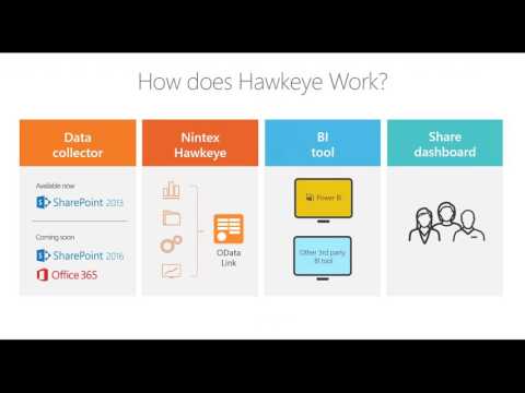 SharePoint Business Intelligence and Process Reporting using Nintex Hawkeye