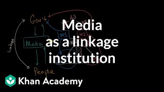 Media as a linkage institution | Political participation | US government and civics | Khan Academy