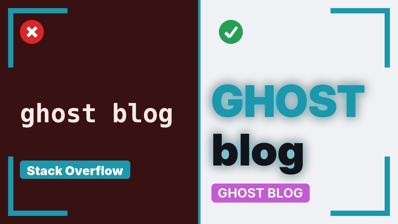 How to rewrite url /id/slug (WordPress) to just slug (Ghost) in Nginx ...
