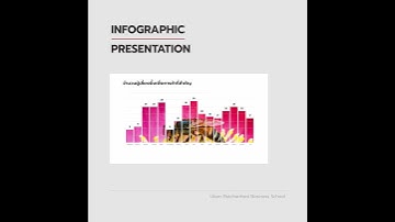 ตัวอย่างการสร้างกราฟใน Presentation ด้วยวิธี InfoGraphic