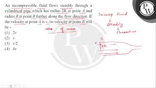 An incompressible fluid flows steadily through a cylindrical pipe which has radius \( 2 \mathrm{....
