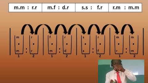 SolFa Interpretation Tutorial Module 4 (Part 4) Interpreting 24 time signature