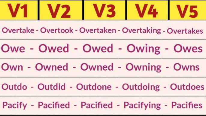 Pacify Past And Past Participle Form V1 V2 V3 V4 V5 Form of Pacify