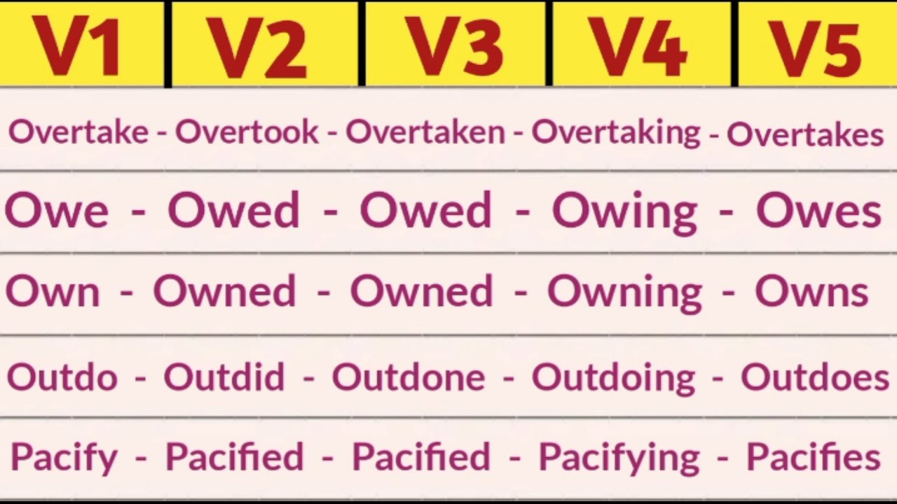 Owe Past And Past Participle Form V1 V2 V3 V4 V5 Form of Owe