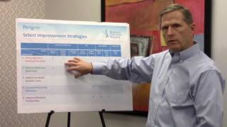 Process Mapping Improvement Strategies