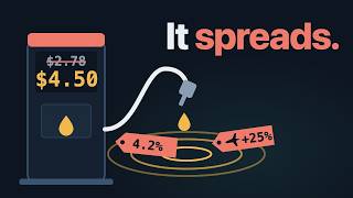 Information How the 2026 Oil Shock Turned Into Inflation News