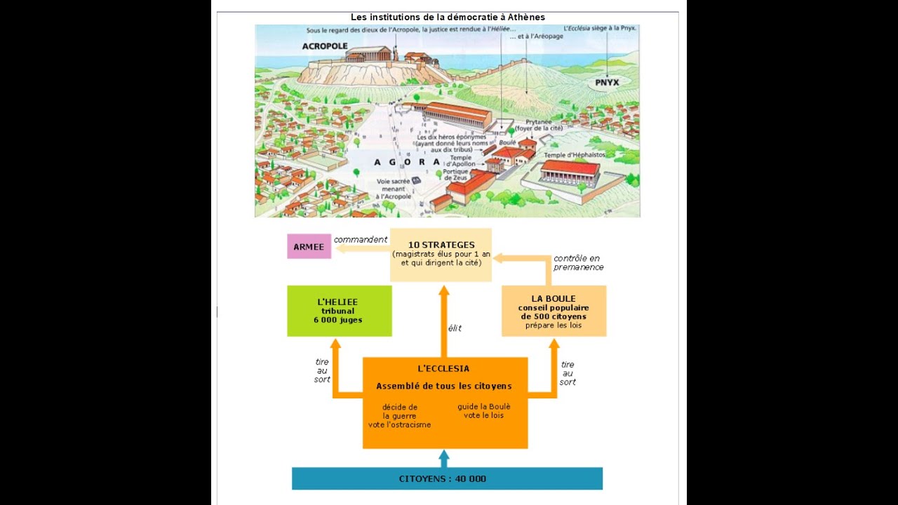 Cours d'histoire de seconde (3) - La démocratie athénienne (2) - YouTube