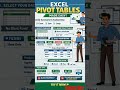 📊 Excel Pivot Table Tips 🔥 #excel #shorts #trending #viral