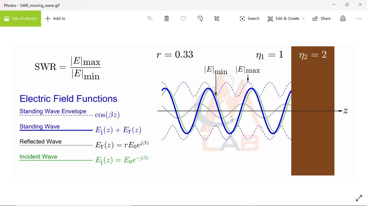ELA2510: Electromagnetics: Standing Wave Ratio - YouTube