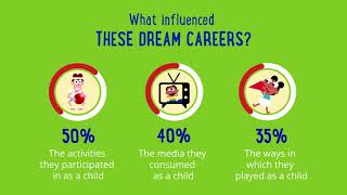 Are you working your dream job? Nearly half of Americans are screenshot 2