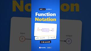 Function Notation in 60 Seconds | Algebra 2