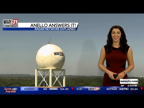 Anello Answers It: Radars and Radar Network Explained