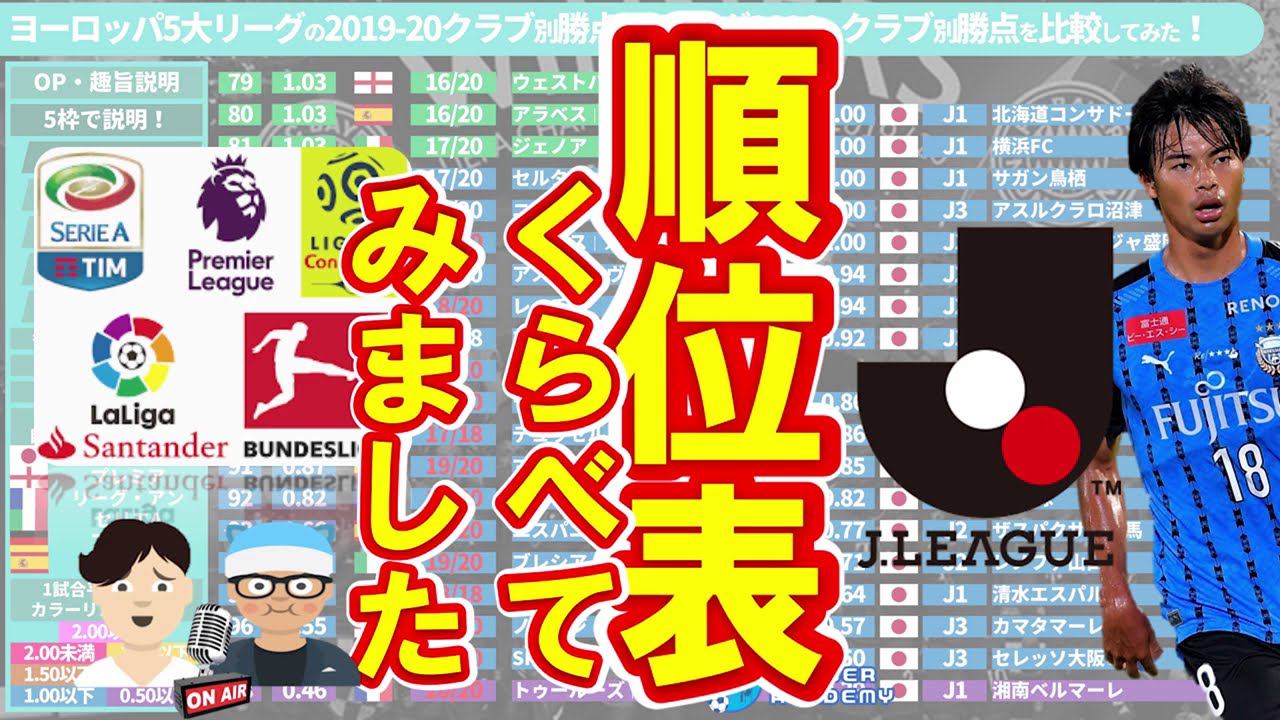 検証 のjリーグをヨーロッパの19 の順位表に当てはめてみた Youtube