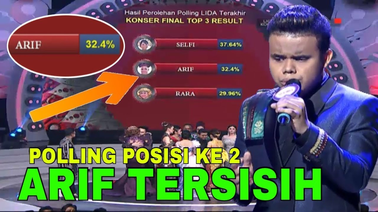 POLLING KE 2 TAPI TERSISIH ARIF JADI JUARA 3 LIGA DANGDUT INDONESIA