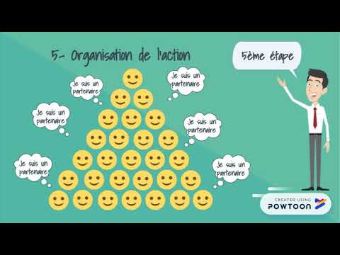 Les étapes de la démarche de projet