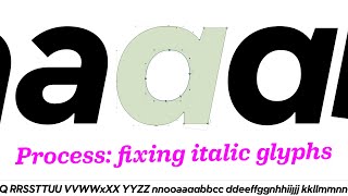 Fixing Python-generated “italics” for Name Sans Display Bold Italic